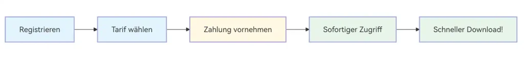 Katfile Premium verwenden